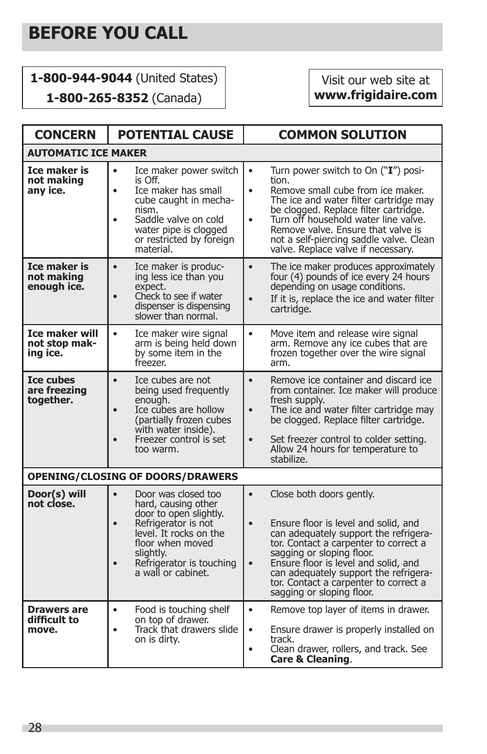 Before you call | FRIGIDAIRE FGHN2844LF User Manual | Page 28 / 30