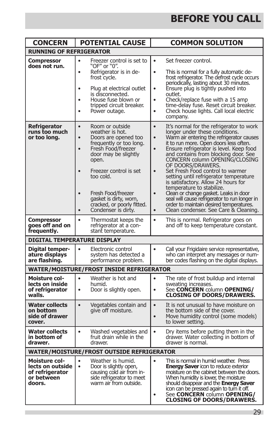 Before you call, 29 concern potential cause common solution | FRIGIDAIRE FGHN2844LF User Manual | Page 29 / 30