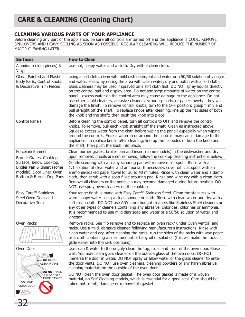 Care & cleaning (cleaning chart) | FRIGIDAIRE FGEF308TNF User Manual | Page 32 / 40