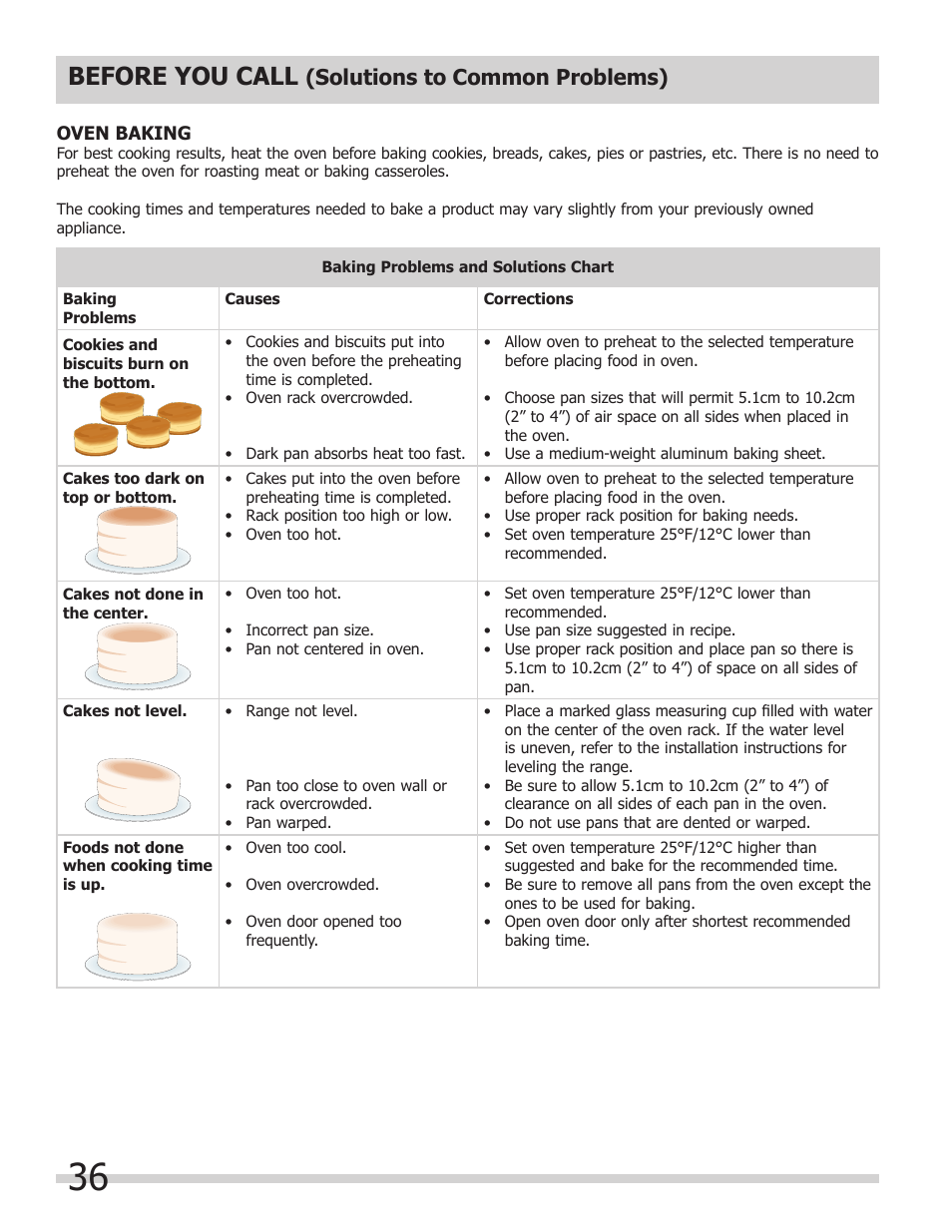 Before you call, Solutions to common problems) | FRIGIDAIRE FGEF308TNF User Manual | Page 36 / 40