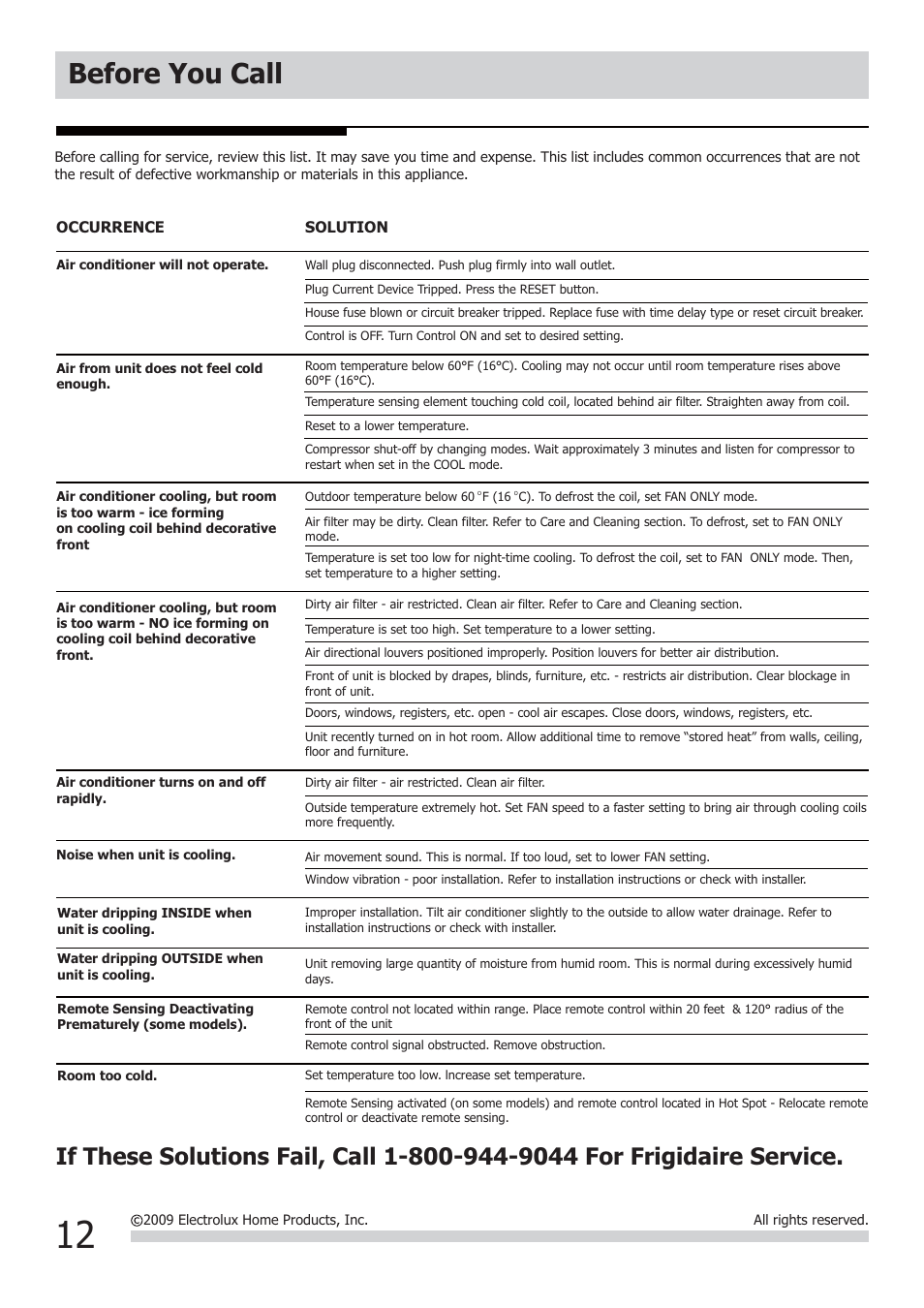 Before you call | FRIGIDAIRE FRA064ZU1 User Manual | Page 12 / 13