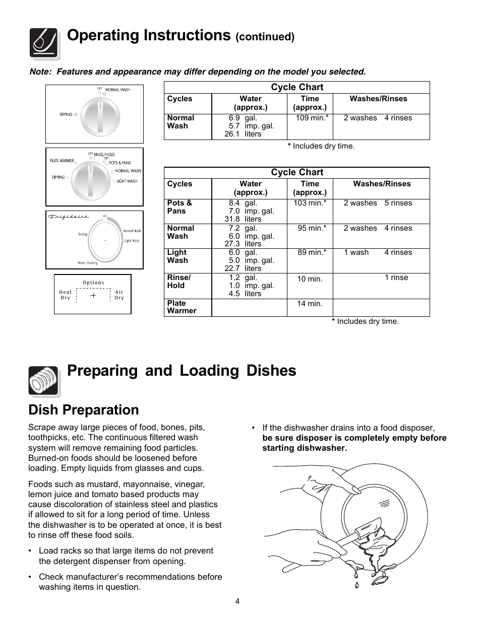 Operating instructions, Preparing and loading dishes, Dish preparation | Continued) | FRIGIDAIRE FBD2400KQ User Manual | Page 4 / 12