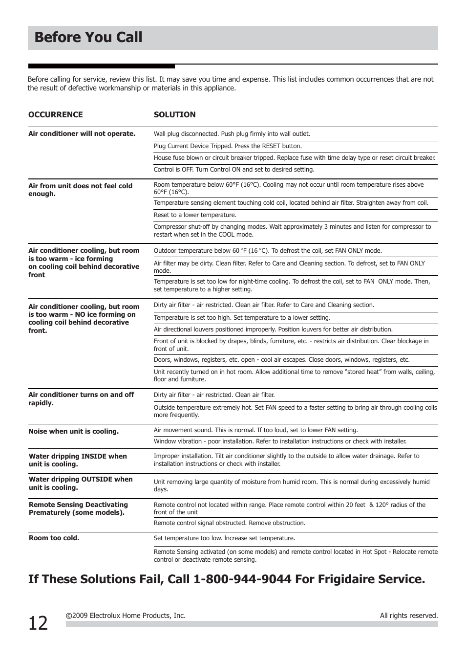 Before you call | FRIGIDAIRE FRA106CV1 User Manual | Page 12 / 13