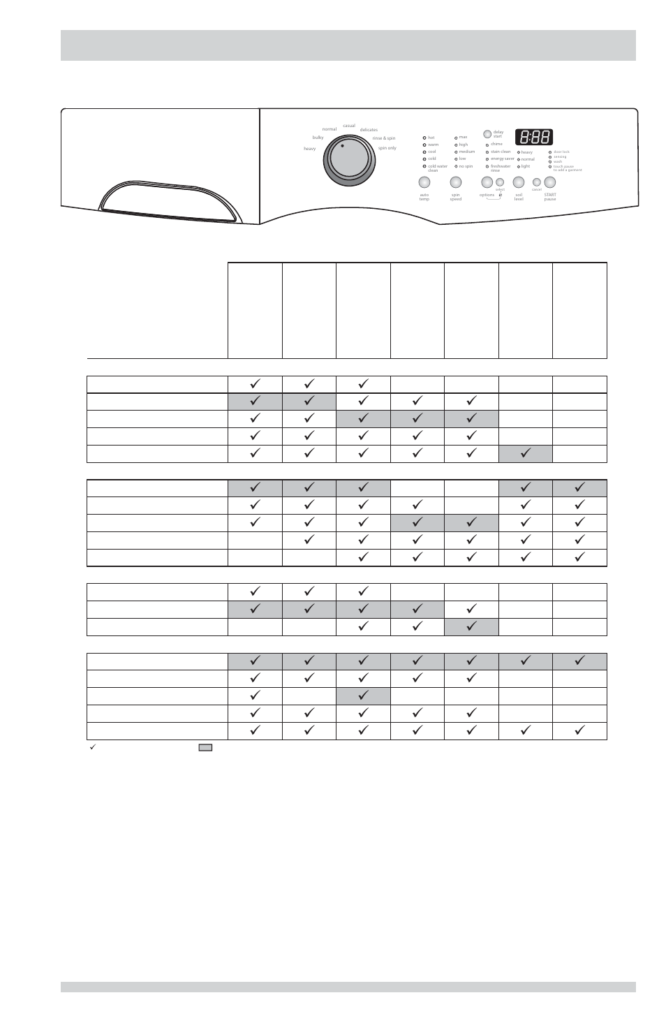 Operating instructions | FRIGIDAIRE FFFW5000QW User Manual | Page 13 / 24