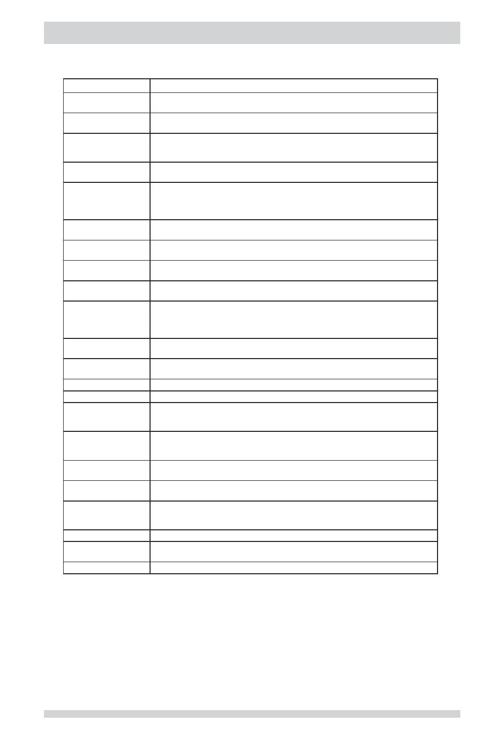 Stain removal guide | FRIGIDAIRE FFFW5000QW User Manual | Page 15 / 24