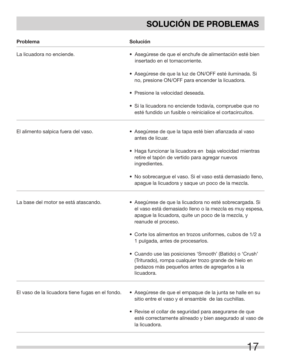 Solución de problemas | FRIGIDAIRE FPJB56B7MS User Manual | Page 17 / 27