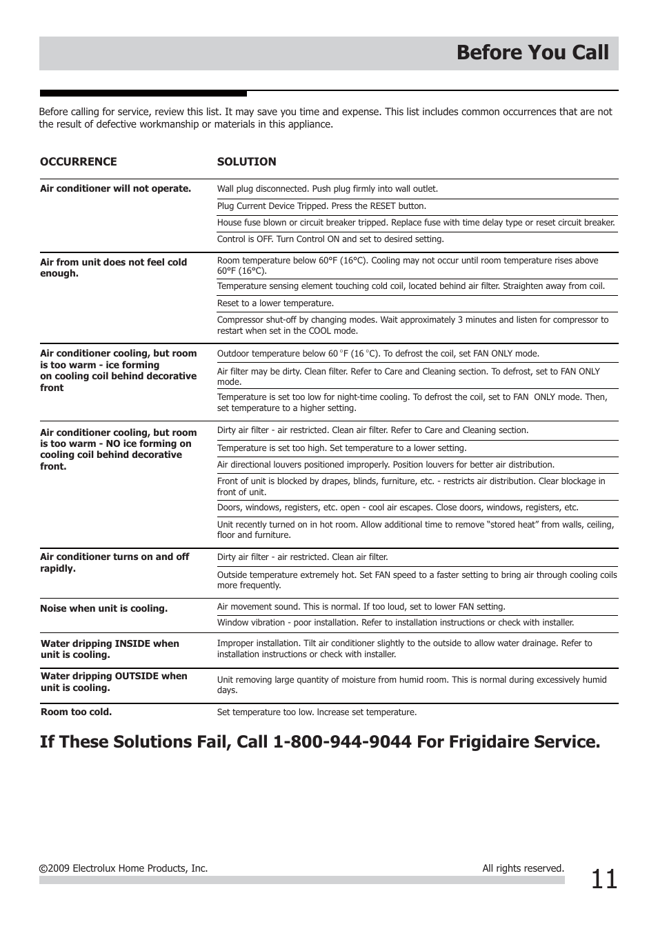 Before you call | FRIGIDAIRE FRA064VU1 User Manual | Page 11 / 12