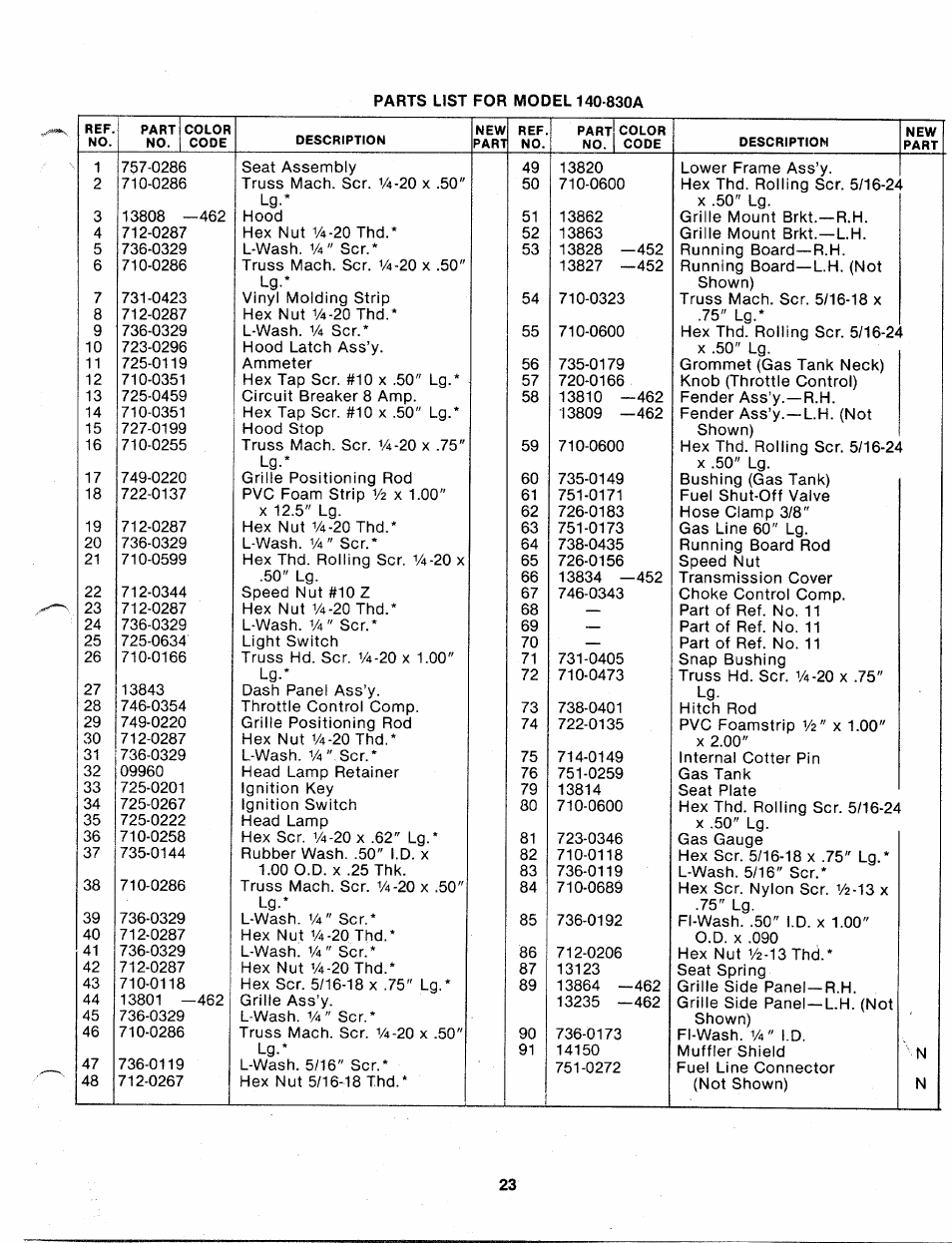 Bolens 140-830A User Manual | Page 23 / 38