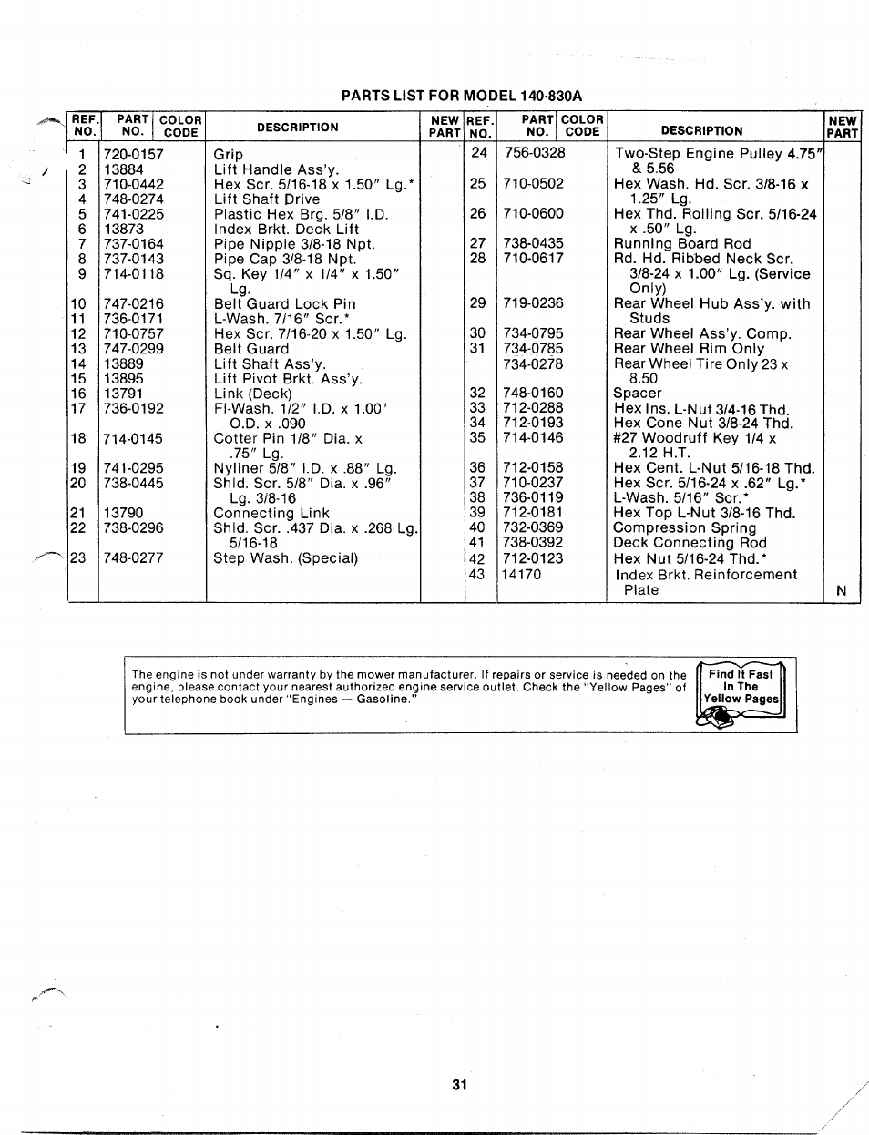 Bolens 140-830A User Manual | Page 31 / 38