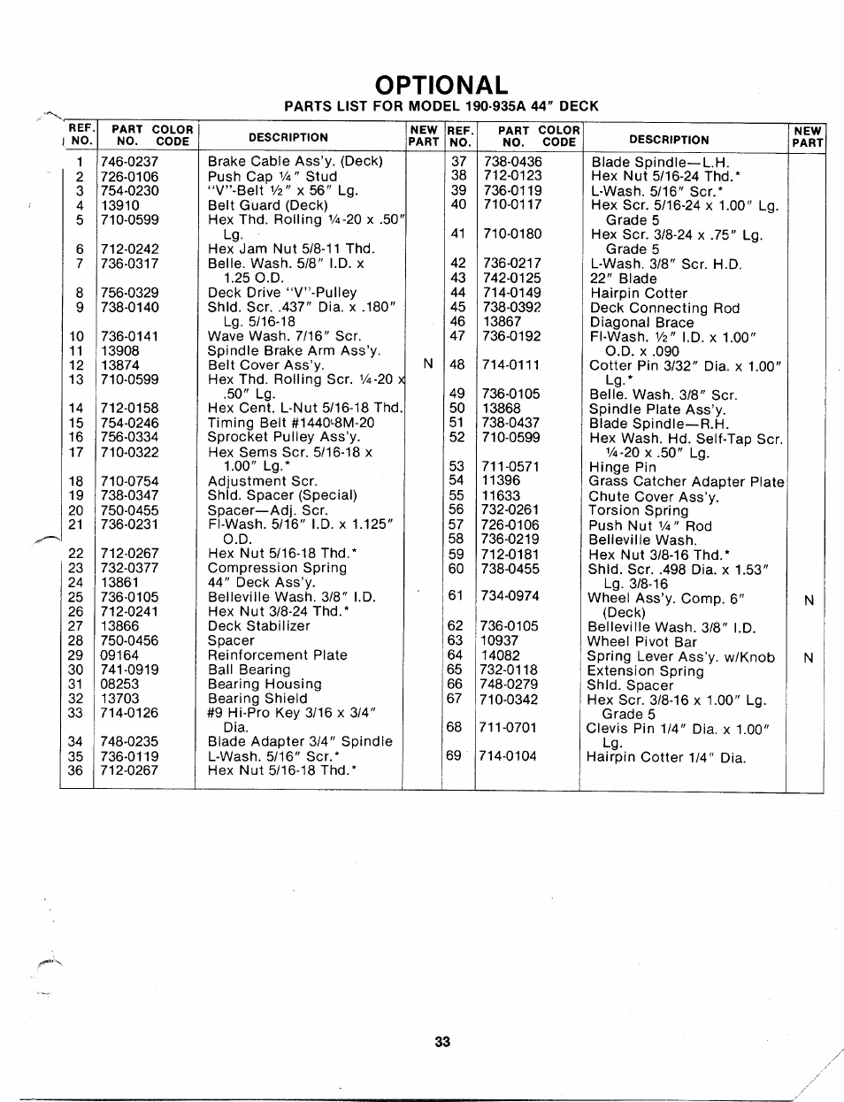 Optional | Bolens 140-830A User Manual | Page 33 / 38