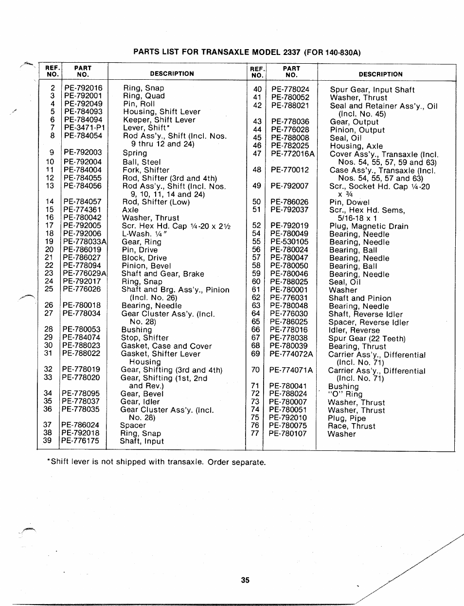 Bolens 140-830A User Manual | Page 35 / 38