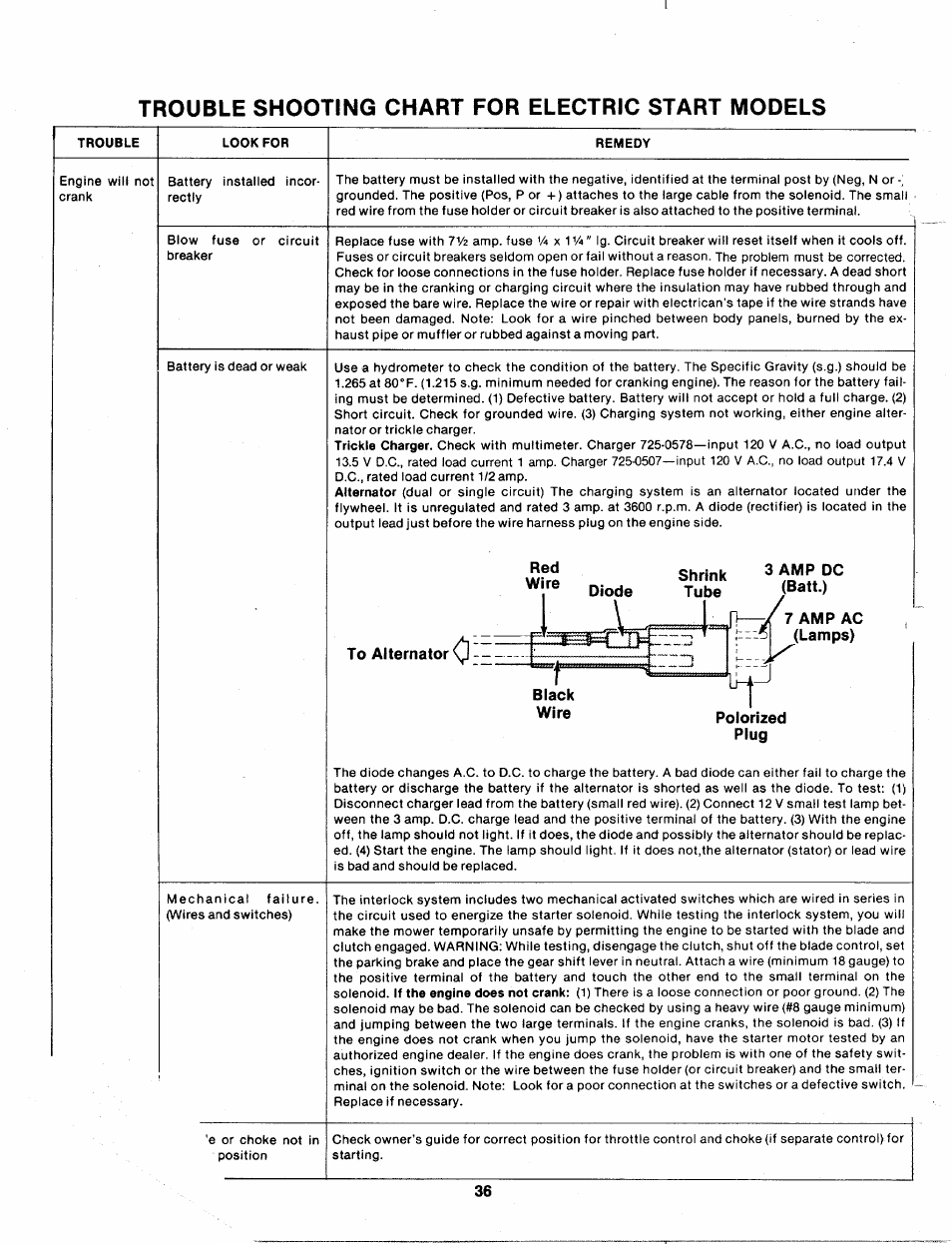 Trouble shooting chart for electric start models | Bolens 140-830A User Manual | Page 36 / 38