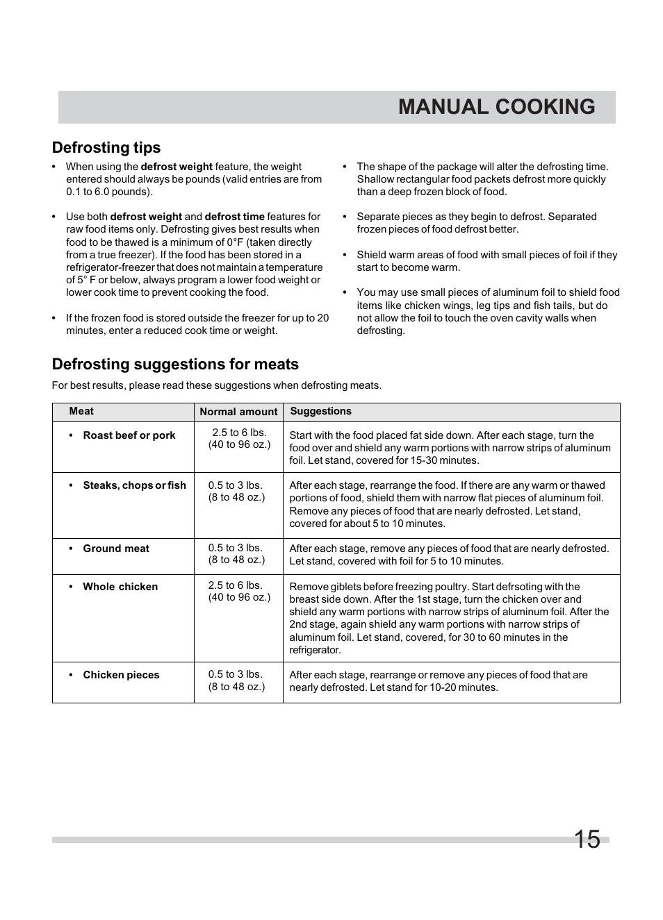 Manual cooking, Defrosting tips defrosting suggestions for meats | FRIGIDAIRE FFMV154CLS User Manual | Page 15 / 31