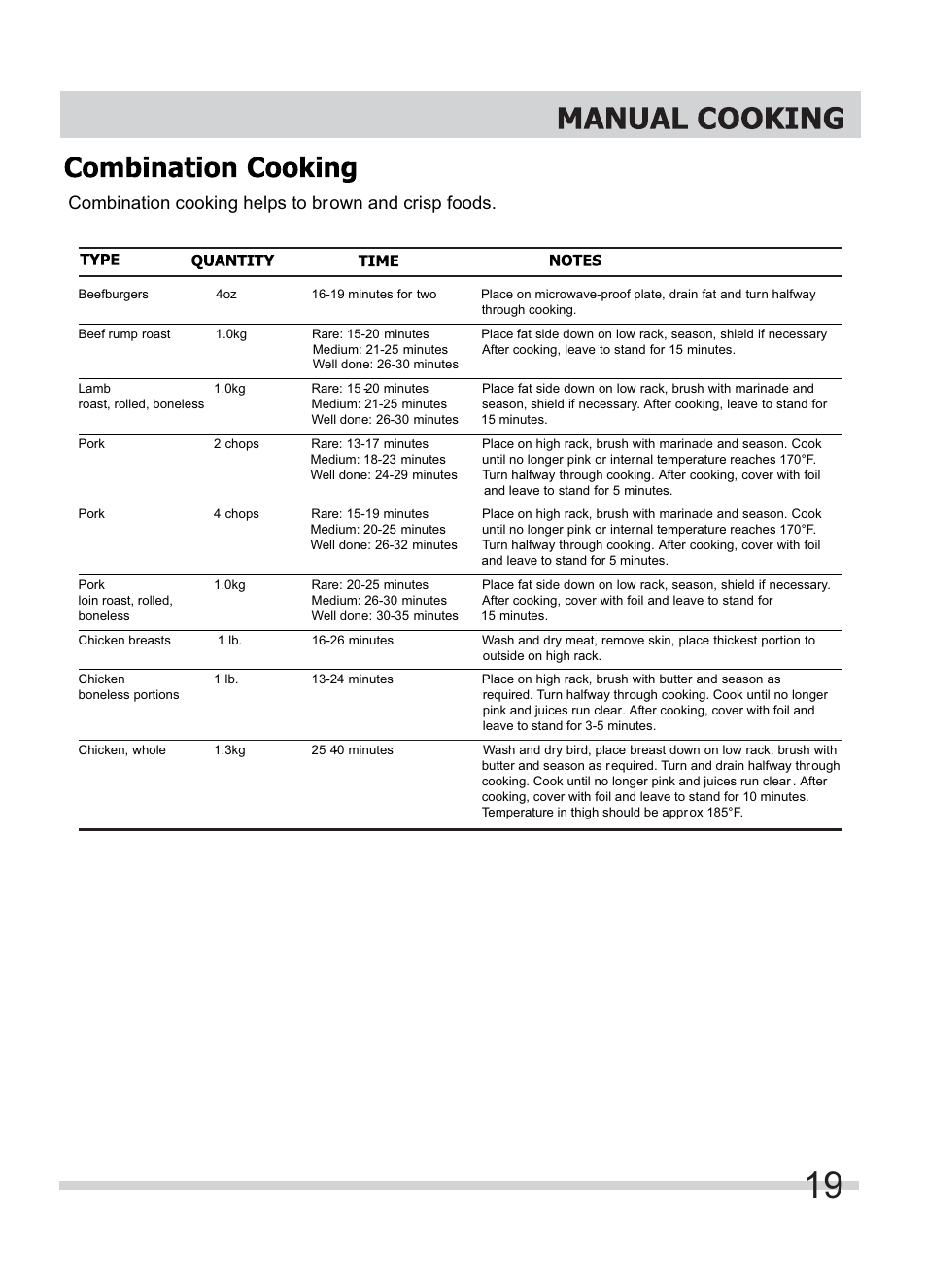 Rpelqdwlrqfrrnlqjkhosvwreurzqdqgfulvsirrgv | FRIGIDAIRE FFMV154CLS User Manual | Page 19 / 31