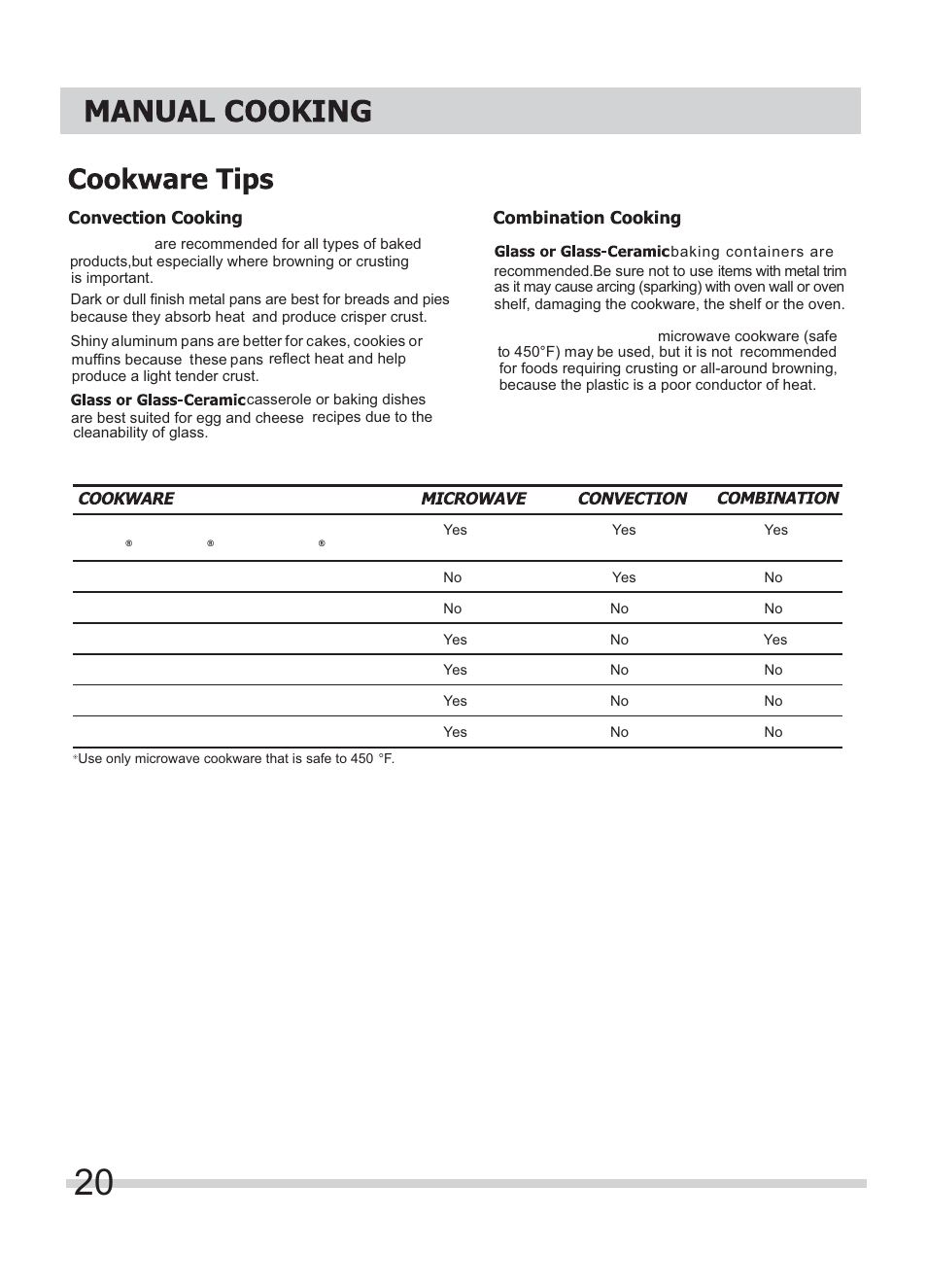 FRIGIDAIRE FFMV154CLS User Manual | Page 20 / 31