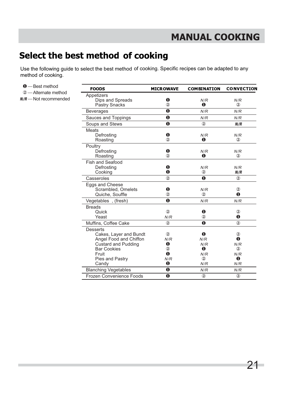 FRIGIDAIRE FFMV154CLS User Manual | Page 21 / 31