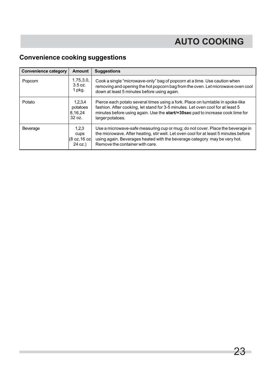 Auto cooking, Convenience cooking suggestions | FRIGIDAIRE FFMV154CLS User Manual | Page 23 / 31