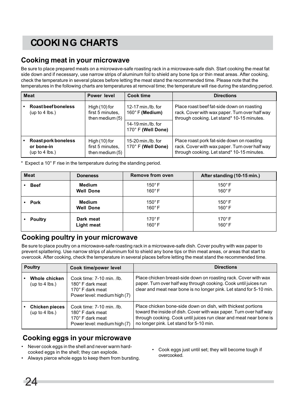 Cooki n g charts, Cooking meat in your microwave, Cooking poultry in your microwave | Cooking eggs in your microwave | FRIGIDAIRE FFMV154CLS User Manual | Page 24 / 31