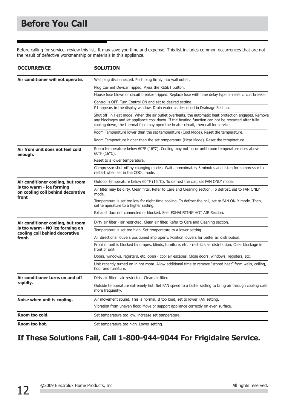 Before you call | FRIGIDAIRE FRA073PU1 User Manual | Page 12 / 13