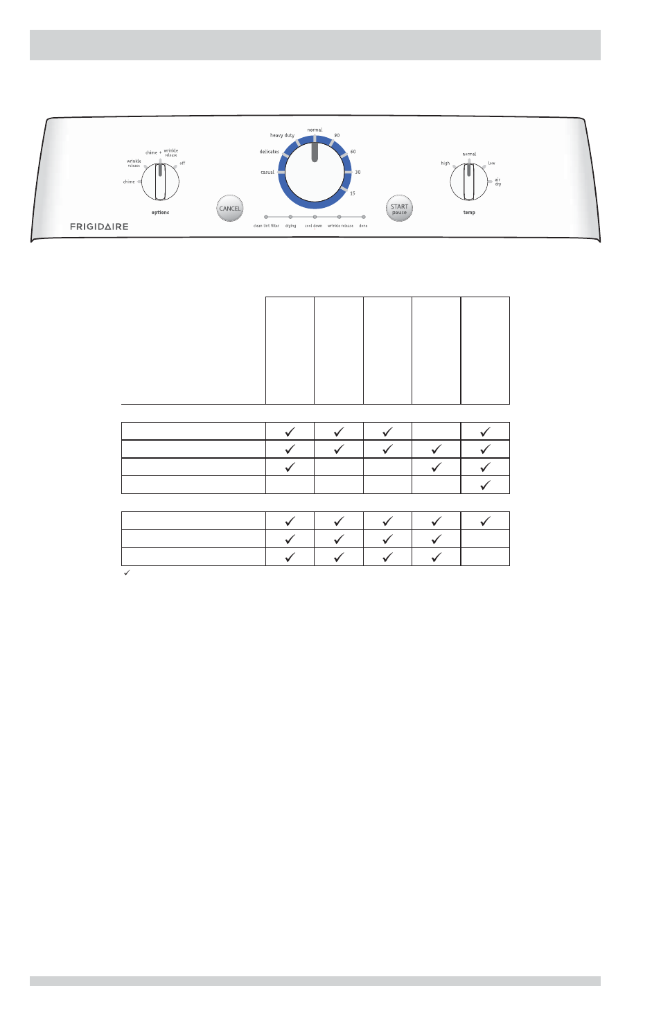 Operating instructions | FRIGIDAIRE FFRG1001PW User Manual | Page 10 / 14