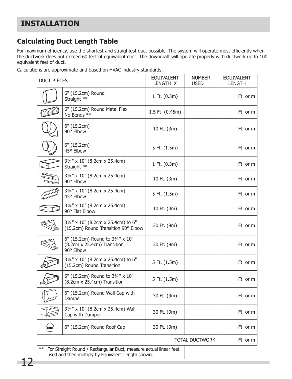 Installation, Calculating duct length table | FRIGIDAIRE FH30DD50MS User Manual | Page 12 / 16