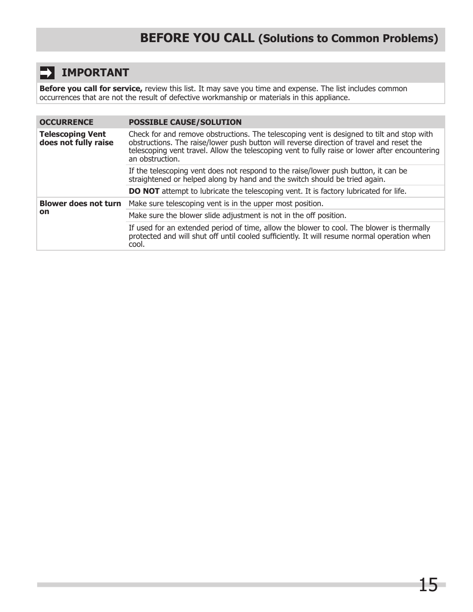 Before you call, Solutions to common problems), Important | FRIGIDAIRE FH30DD50MS User Manual | Page 15 / 16