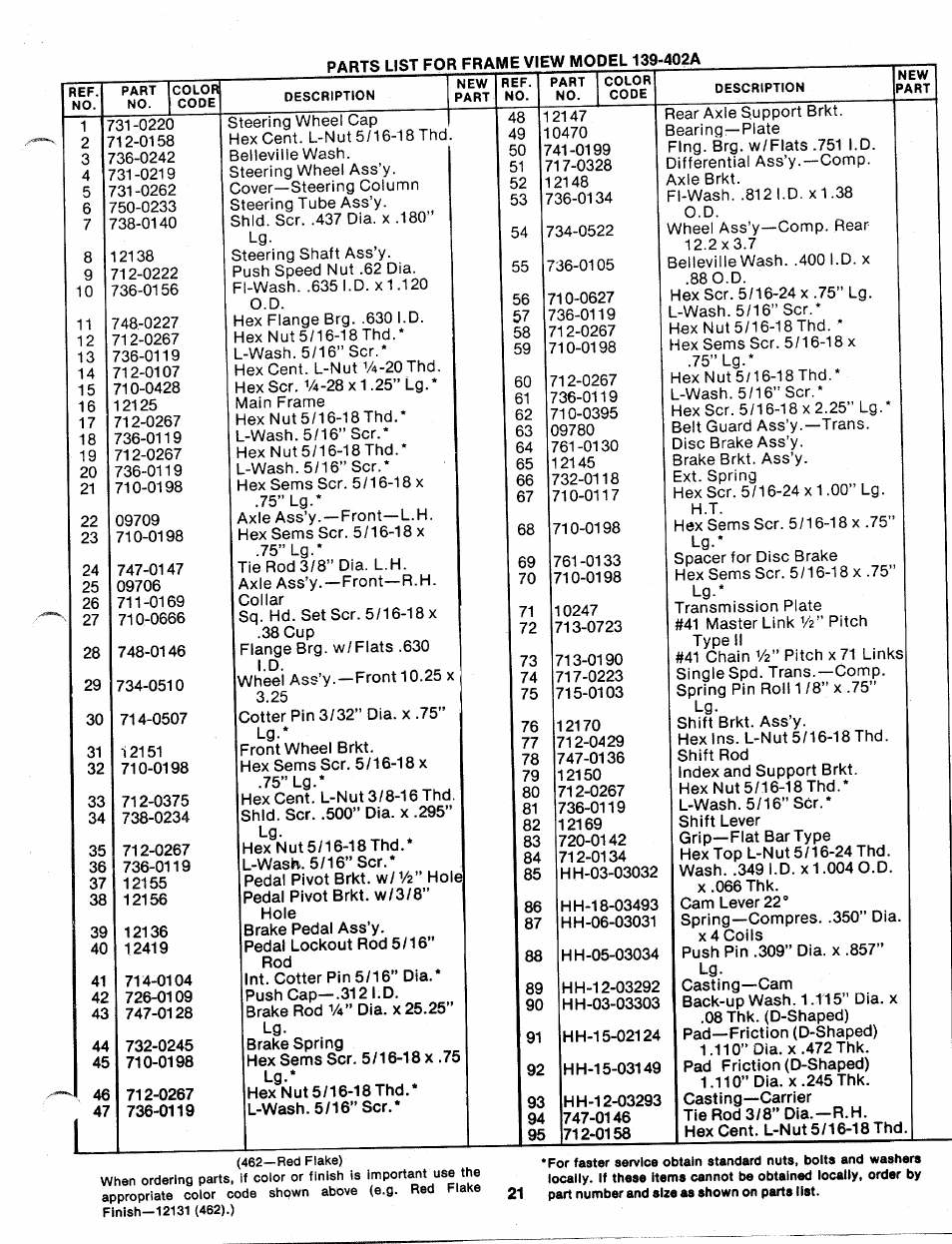 Bolens 139-402A User Manual | Page 21 / 26