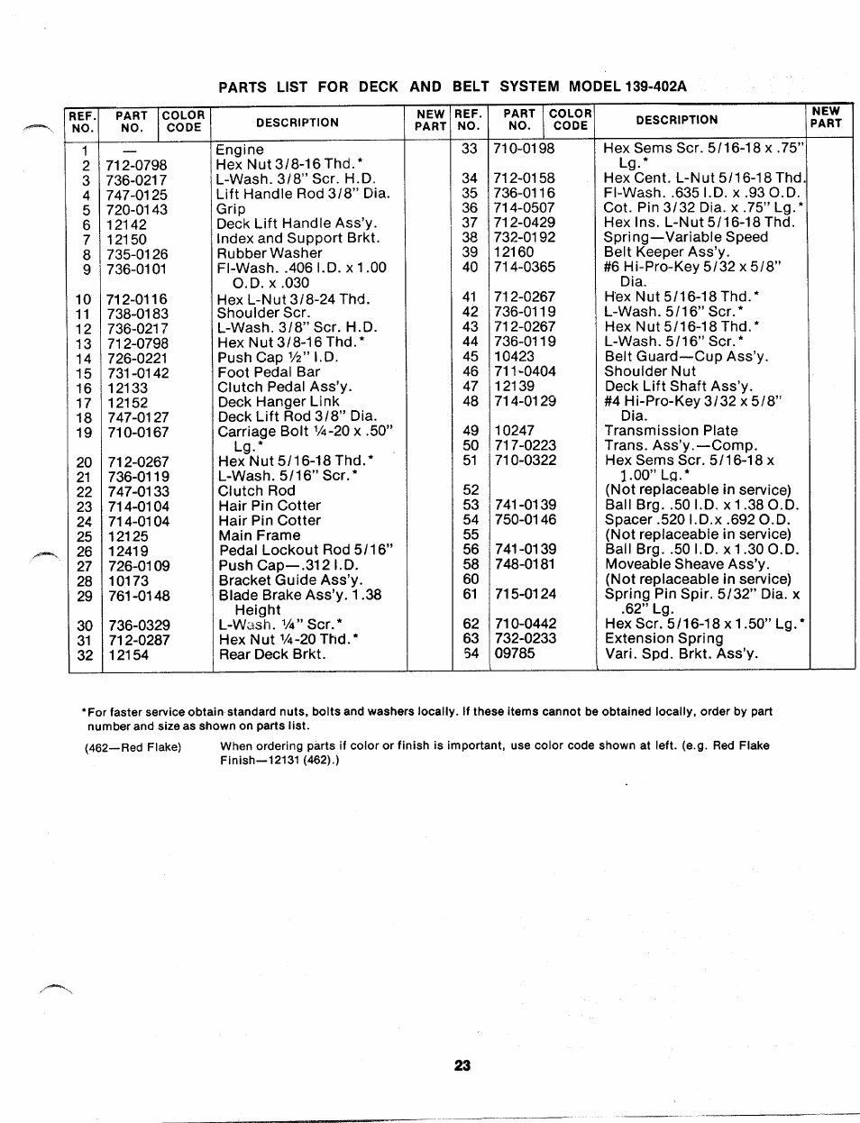 Bolens 139-402A User Manual | Page 23 / 26