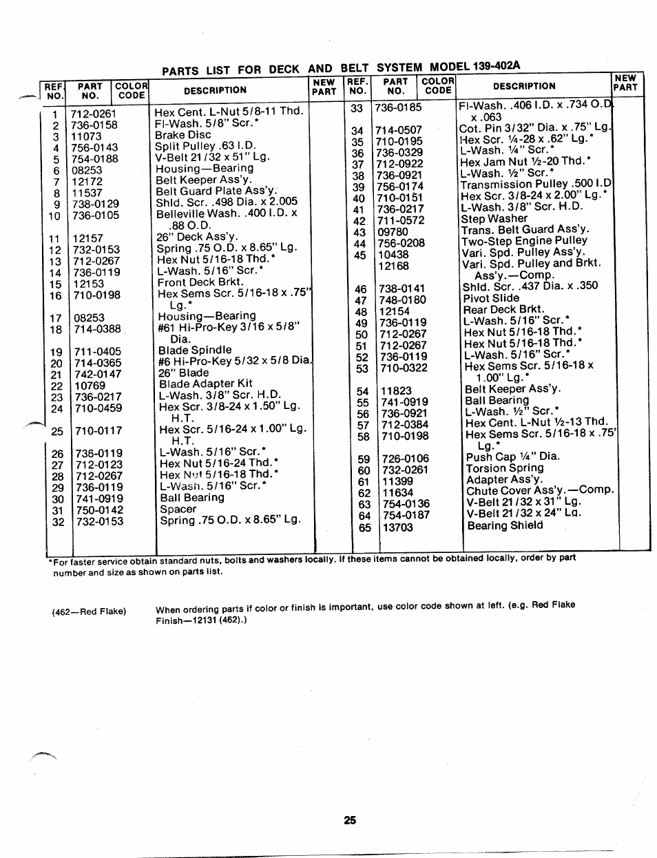 Bolens 139-402A User Manual | Page 25 / 26