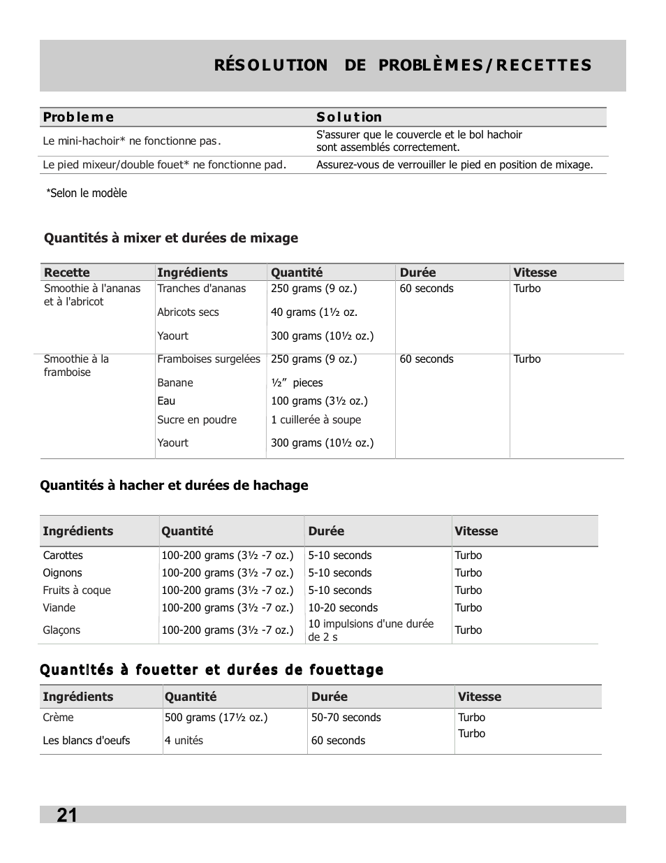 FRIGIDAIRE FPIB10B7NS User Manual | Page 23 / 24