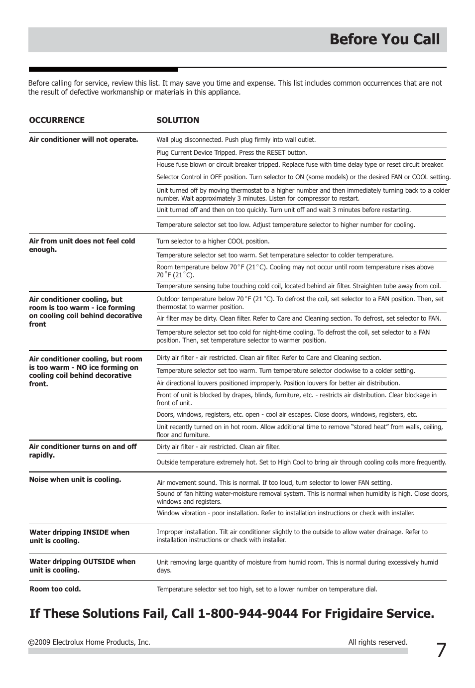 Before you call | FRIGIDAIRE FFRA0511Q1 User Manual | Page 7 / 8