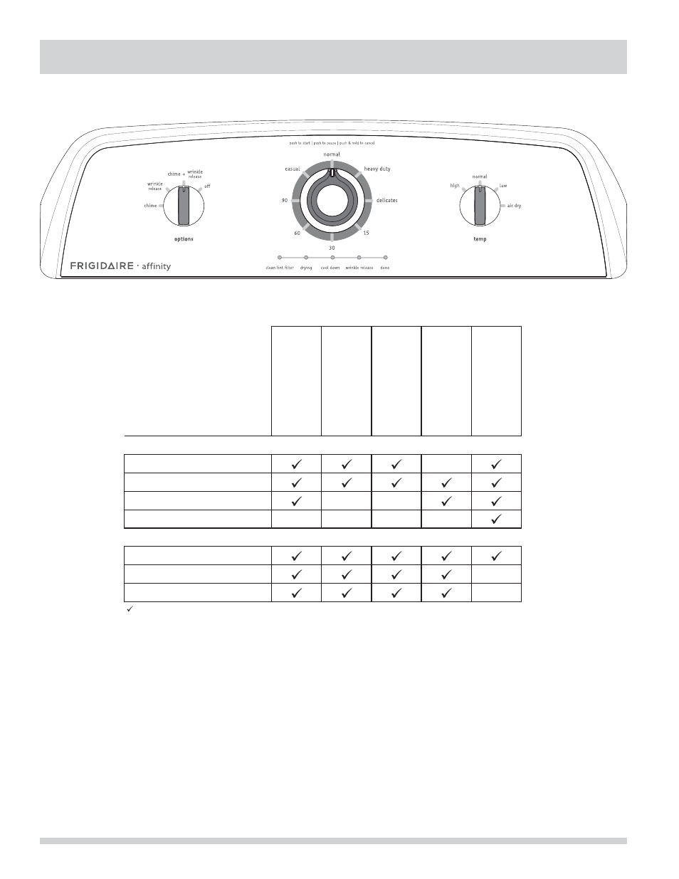Operating instructions | FRIGIDAIRE FARG1011MW User Manual | Page 10 / 18