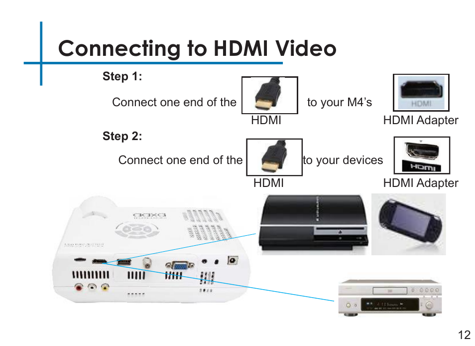 Connecting to hdmi video | AAXA Technologies M4 User Manual | Page 14 / 46