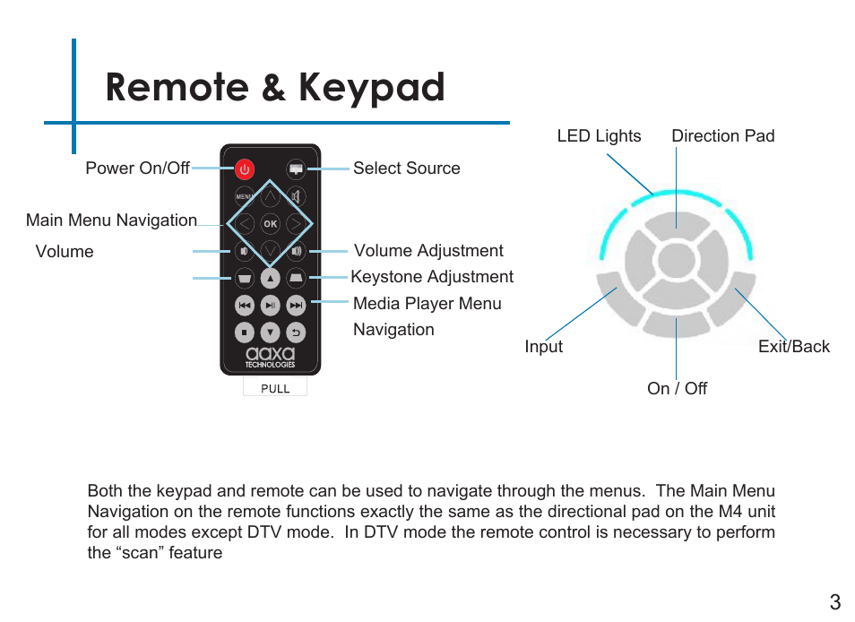 Remote & keypad | AAXA Technologies M4 User Manual | Page 5 / 46