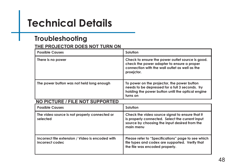 Technical details, Troubleshooting | AAXA Technologies LED Android User Manual | Page 53 / 56