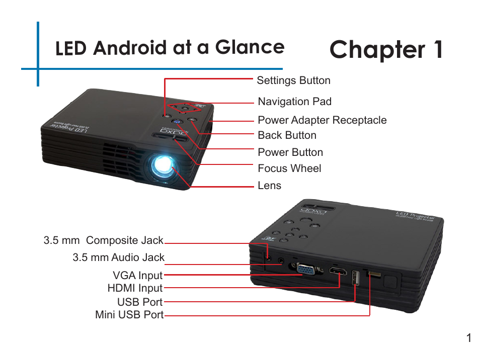 Chapter 1, Led android at a glance | AAXA Technologies LED Android User Manual | Page 6 / 56