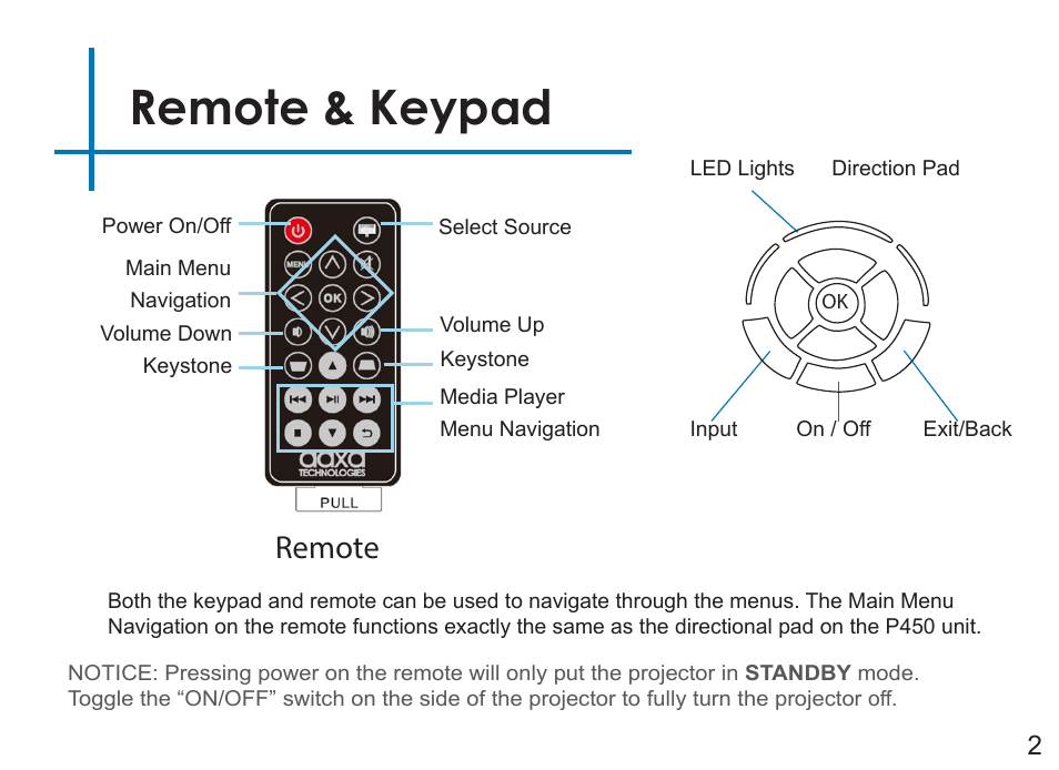 Remote & keypad, Remote | AAXA Technologies P450 User Manual | Page 5 / 46