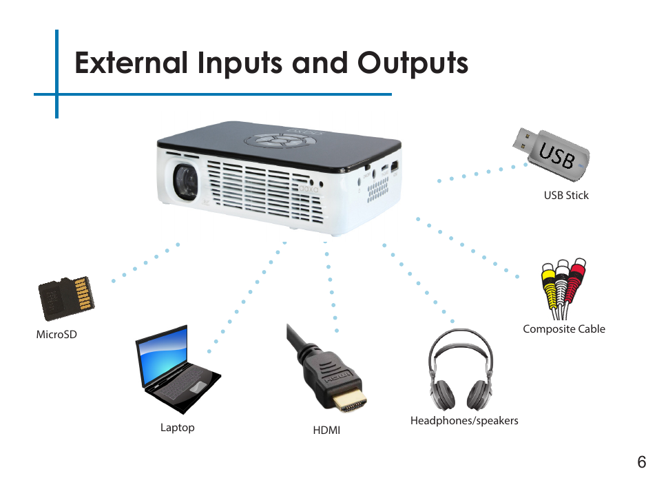 External inputs and outputs | AAXA Technologies P450 User Manual | Page 9 / 46