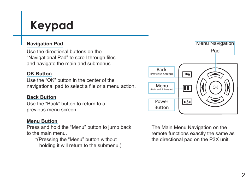 Keypad | AAXA Technologies P3X User Manual | Page 5 / 36