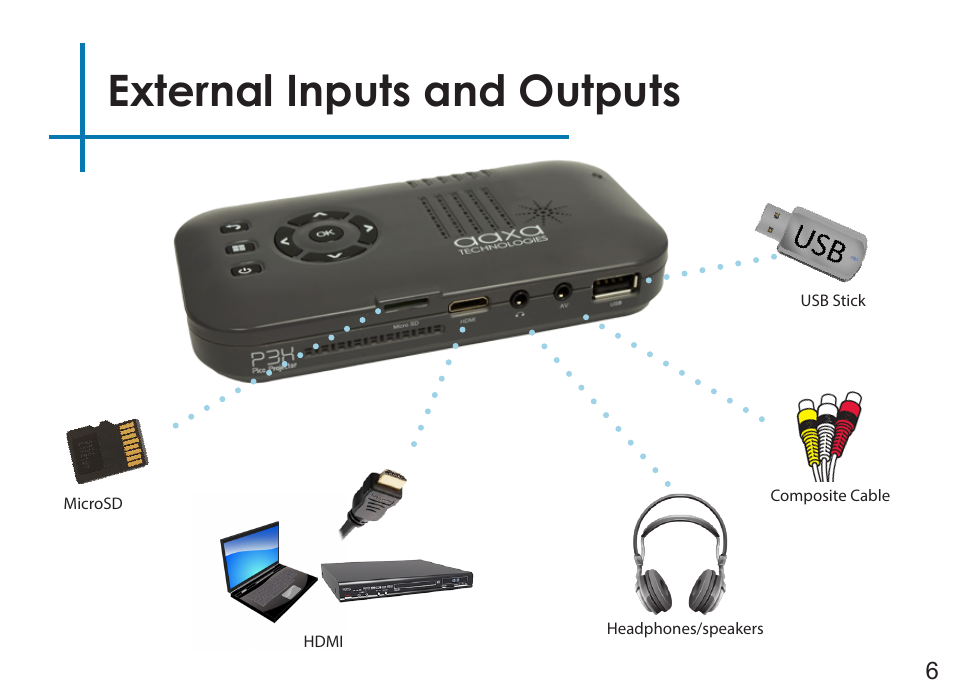 External inputs and outputs | AAXA Technologies P3X User Manual | Page 9 / 36