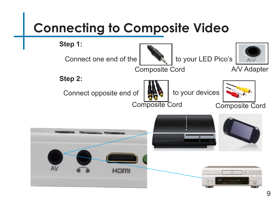 Connecting to composite video | AAXA Technologies LED Pico User Manual | Page 11 / 39