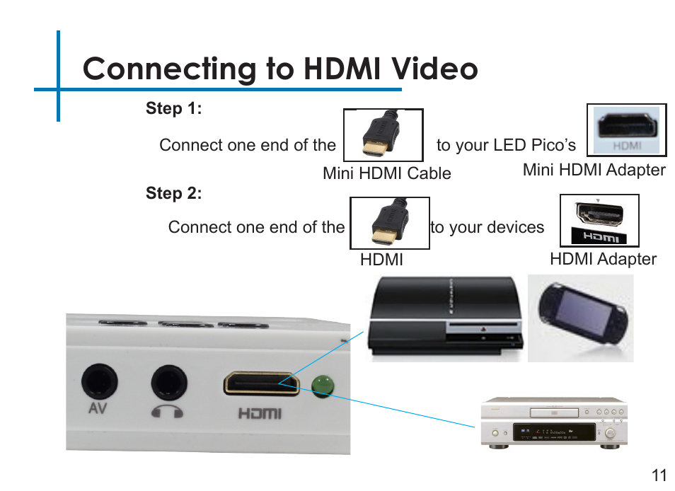 Connecting to hdmi video | AAXA Technologies LED Pico User Manual | Page 13 / 39