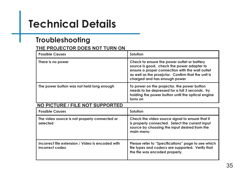 Technical details, Troubleshooting | AAXA Technologies LED Pico User Manual | Page 37 / 39