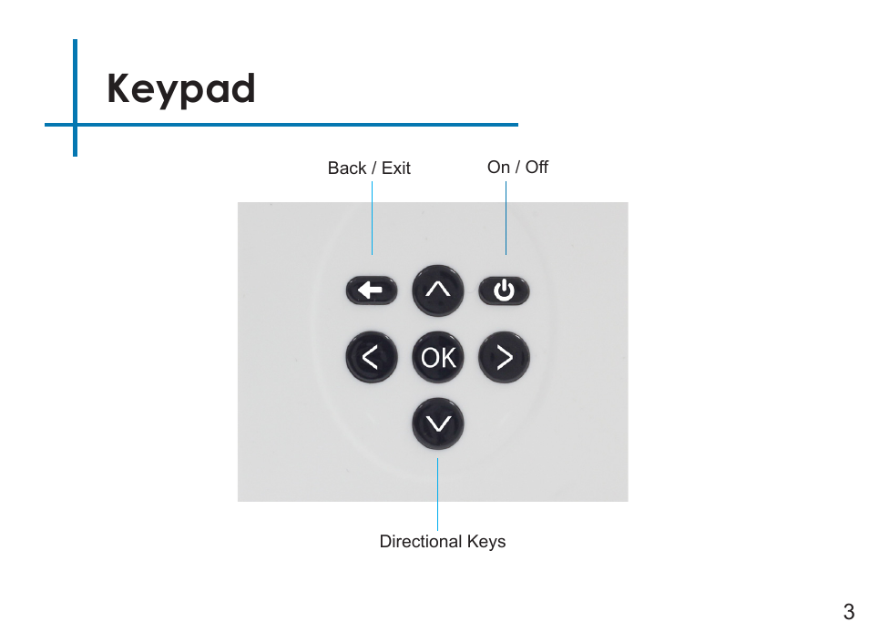 Keypad | AAXA Technologies LED Pico User Manual | Page 5 / 39