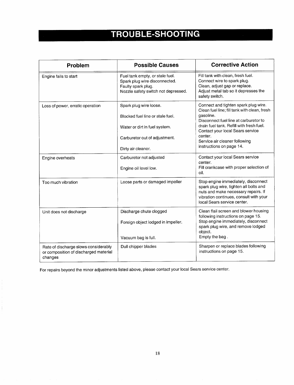 Trouble-shooting | Bolens 247.77763 User Manual | Page 18 / 48