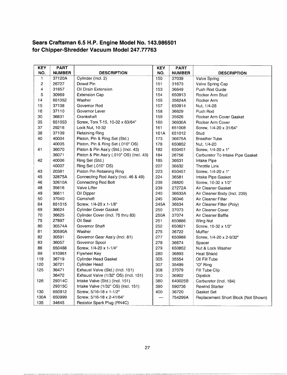 Bolens 247.77763 User Manual | Page 27 / 48