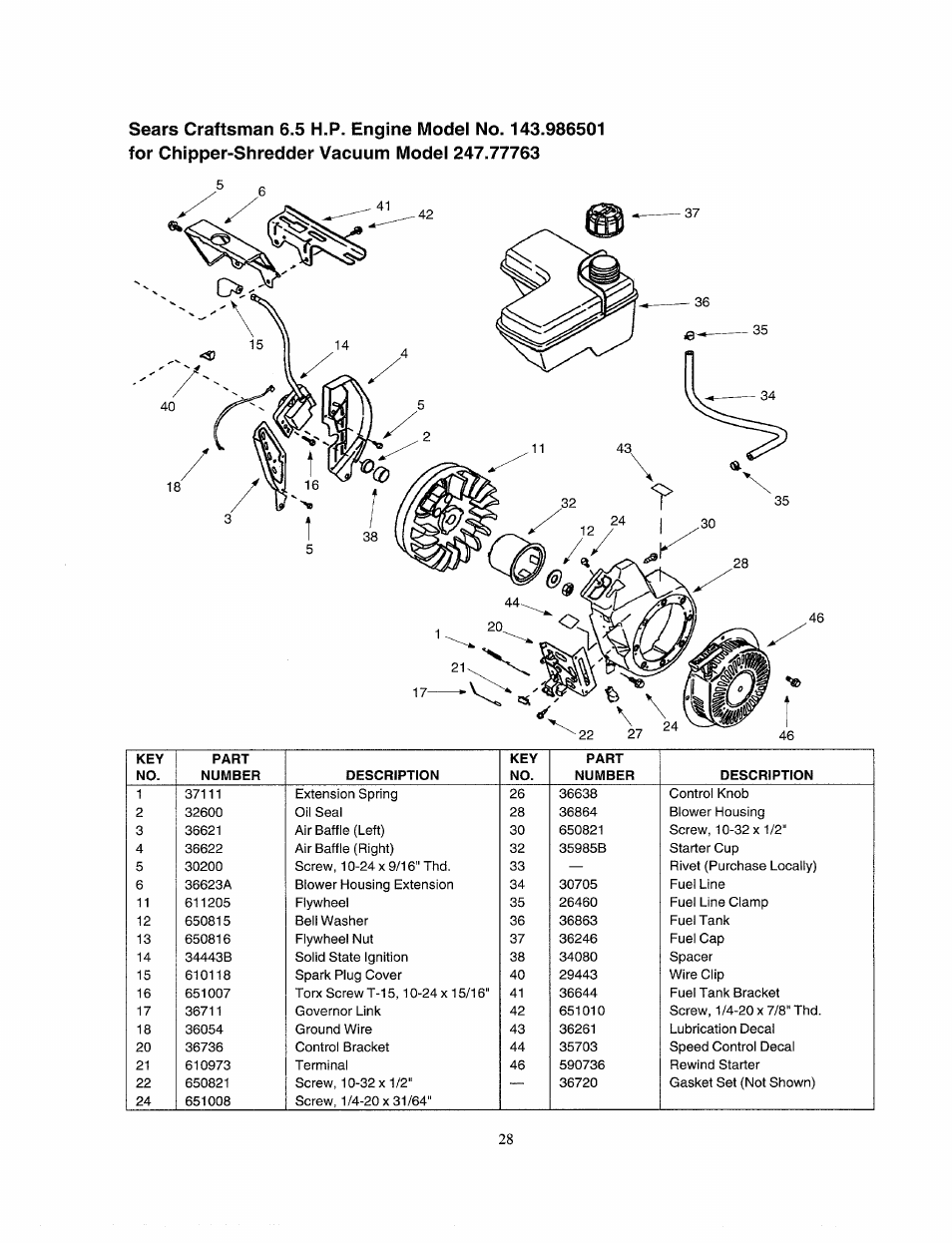 Bolens 247.77763 User Manual | Page 28 / 48