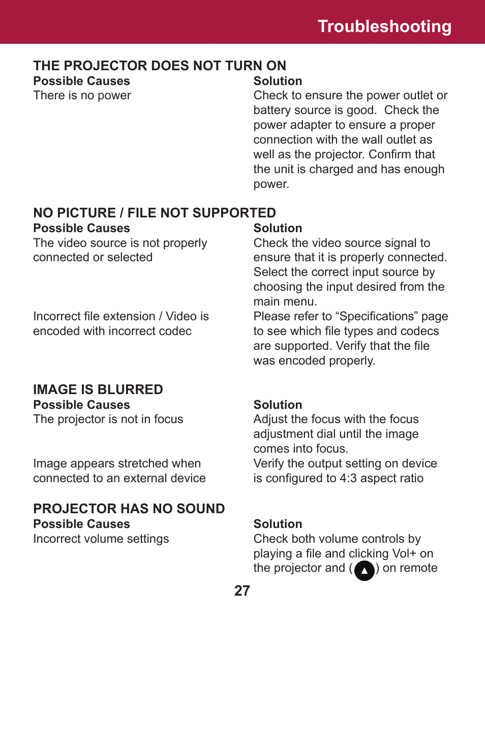 Troubleshooting | AAXA Technologies OEM-25 User Manual | Page 28 / 29