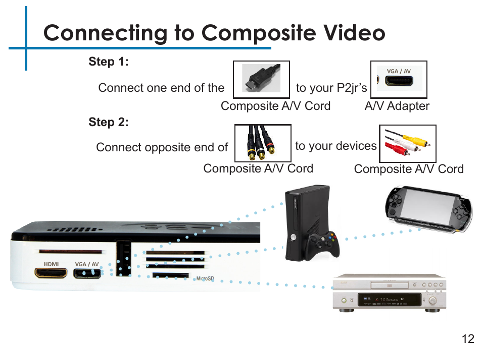 Connecting to composite video | AAXA Technologies P2Jr User Manual | Page 14 / 38