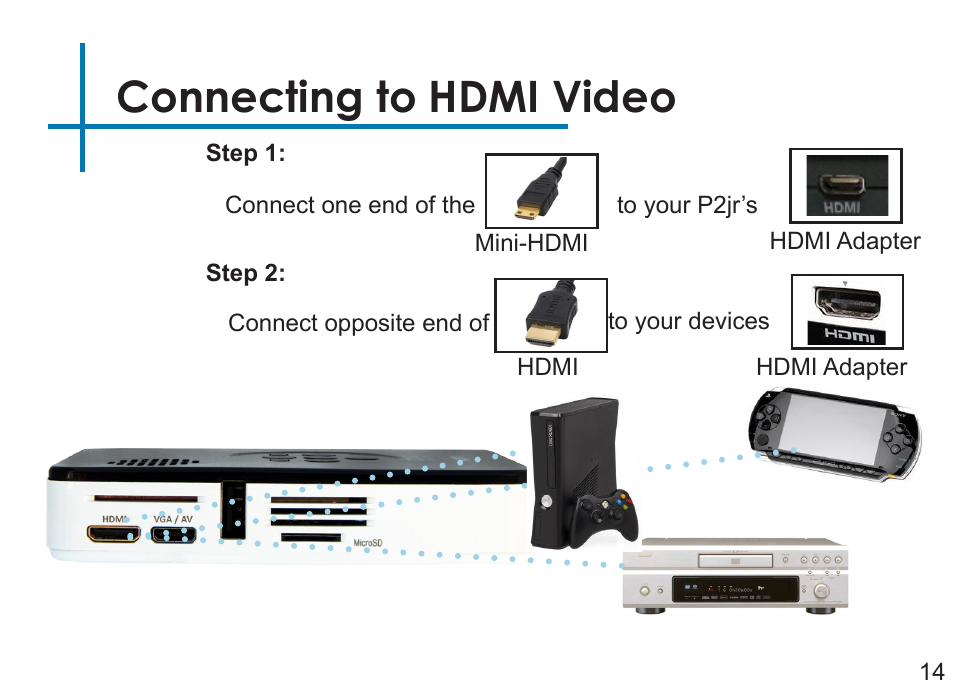 Connecting to hdmi video | AAXA Technologies P2Jr User Manual | Page 16 / 38